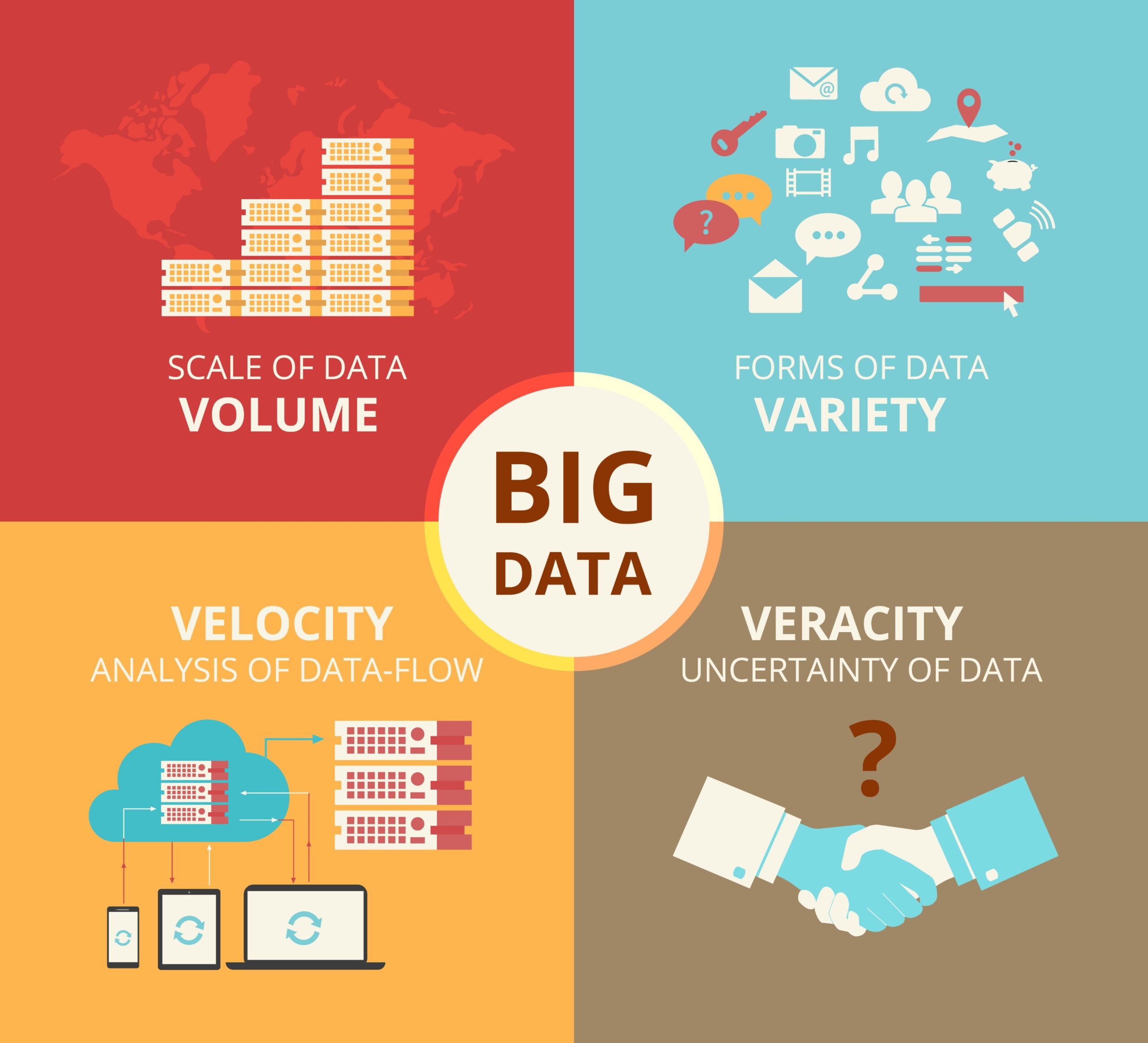 Big Data là gì?